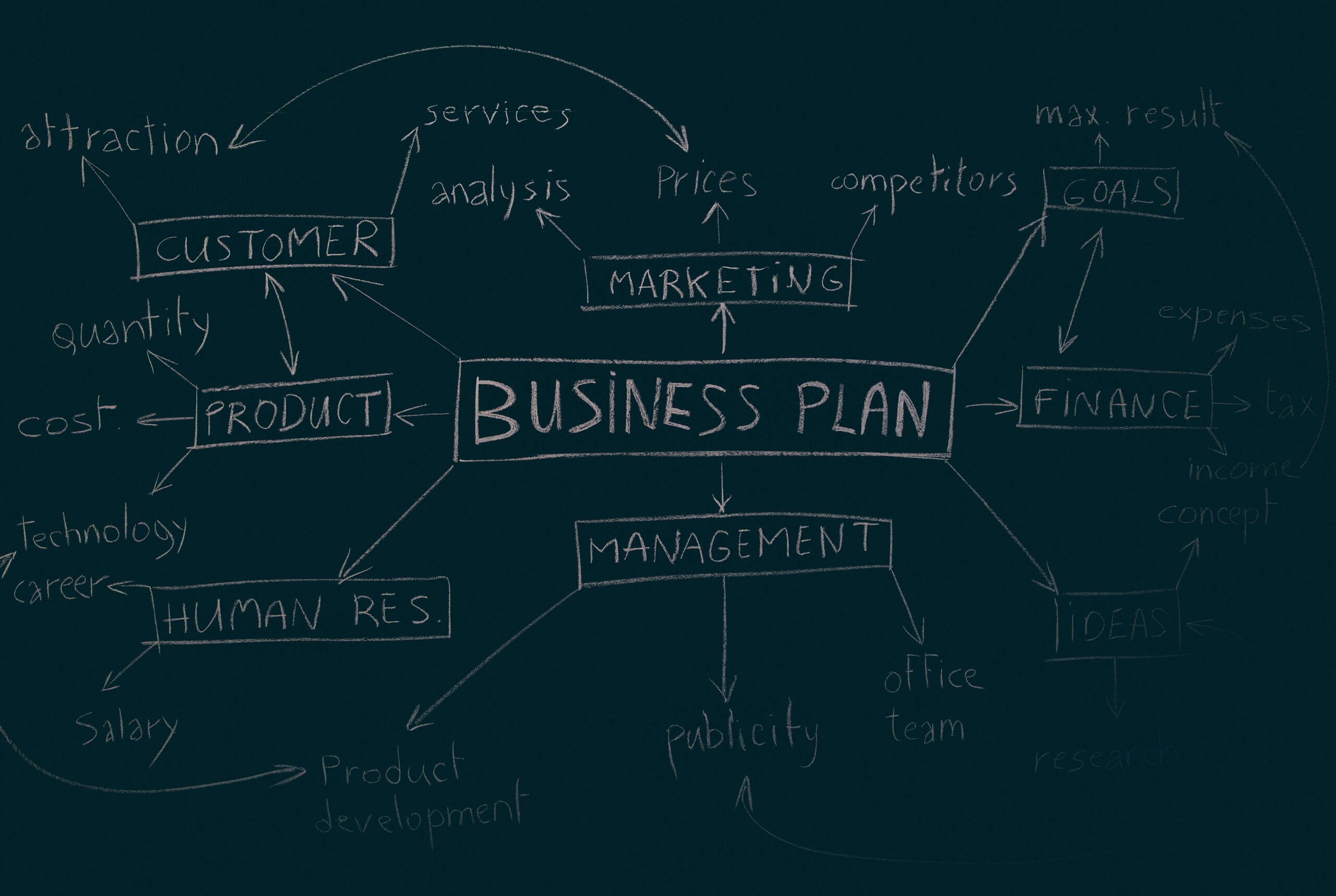  Clothing Line Business Plan